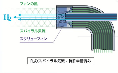 水素エアージェネレーターFLAIR(フレアー)フラックス 口コミ評判