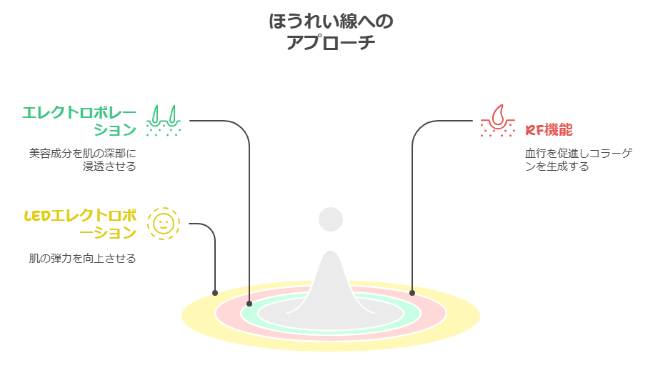 ディマーニ美顔器