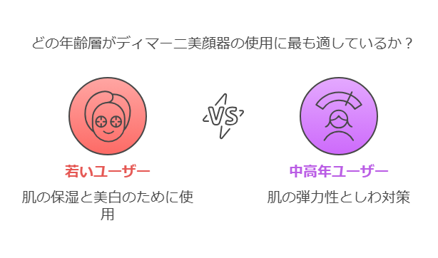 ディマーニ美顔器